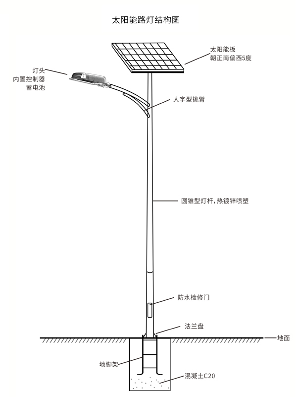 太阳能路灯突然不亮了怎么办